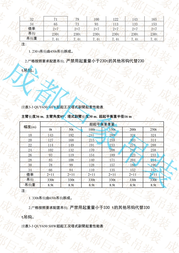 QUY650起重性能表-超起工況塔式副臂_7.jpg