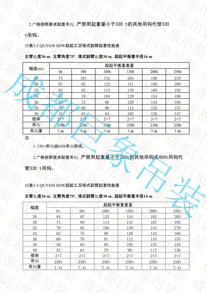 QUY650起重性能表-超起工況塔式副臂_9.jpg