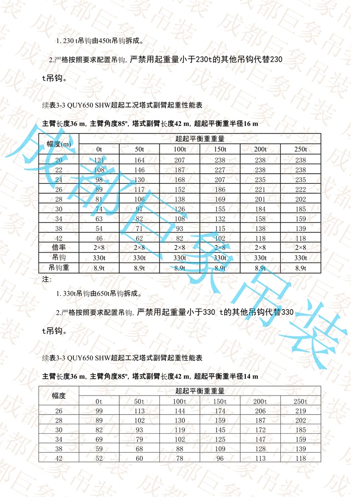 QUY650起重性能表-超起工況塔式副臂_14.jpg