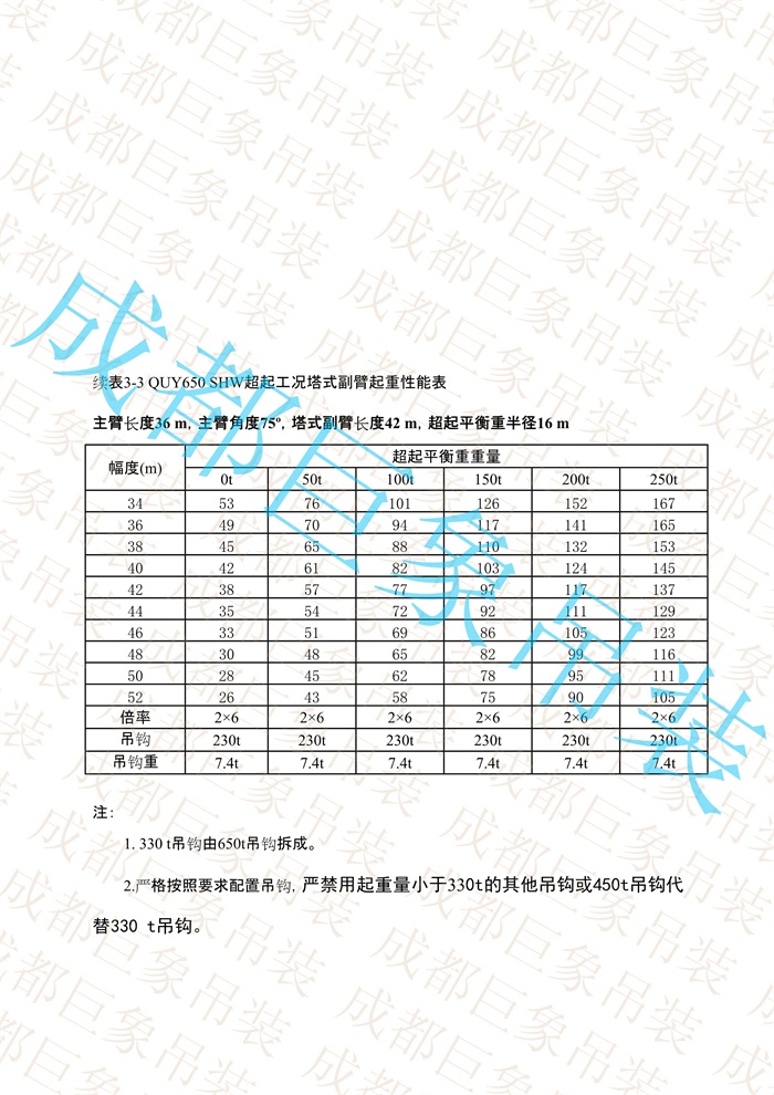 QUY650起重性能表-超起工況塔式副臂_16.jpg