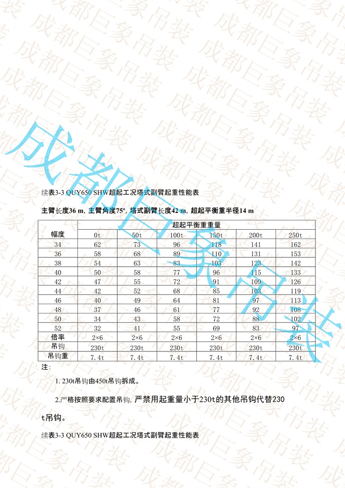 QUY650起重性能表-超起工況塔式副臂_17.jpg