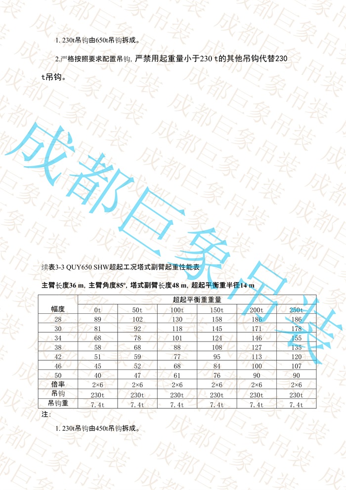 QUY650起重性能表-超起工況塔式副臂_19.jpg