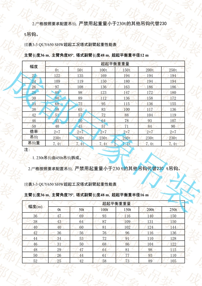 QUY650起重性能表-超起工況塔式副臂_20.jpg
