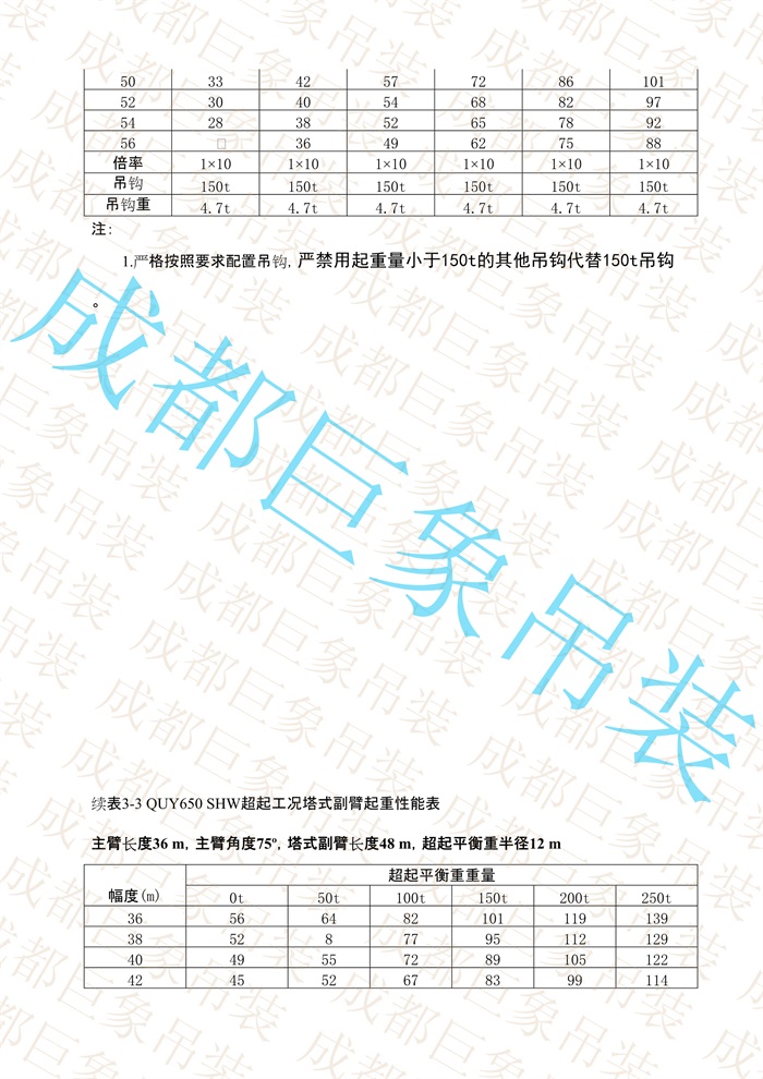 QUY650起重性能表-超起工況塔式副臂_22.jpg