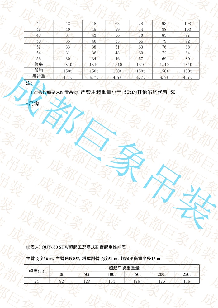 QUY650起重性能表-超起工況塔式副臂_23.jpg