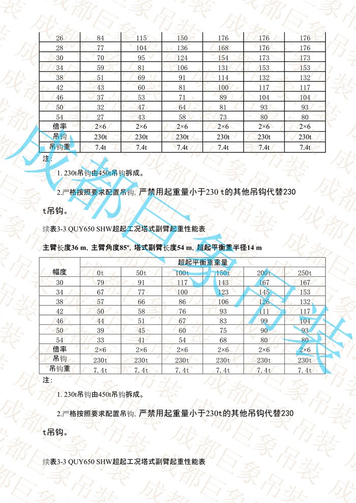 QUY650起重性能表-超起工況塔式副臂_24.jpg