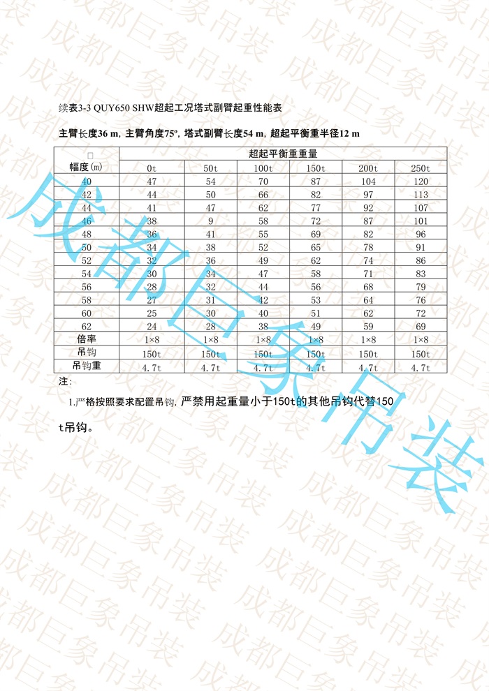 QUY650起重性能表-超起工況塔式副臂_28.jpg