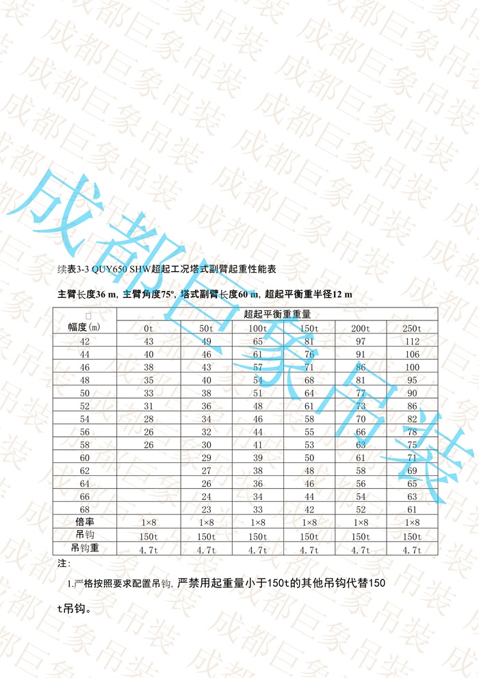 QUY650起重性能表-超起工況塔式副臂_33.jpg
