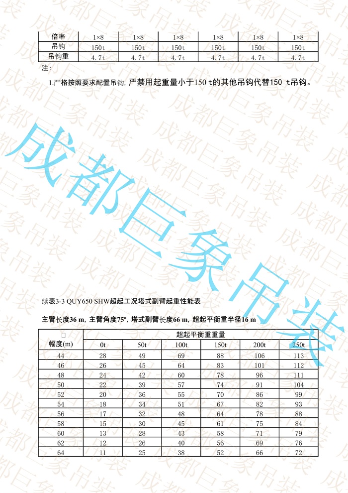 QUY650起重性能表-超起工況塔式副臂_37.jpg