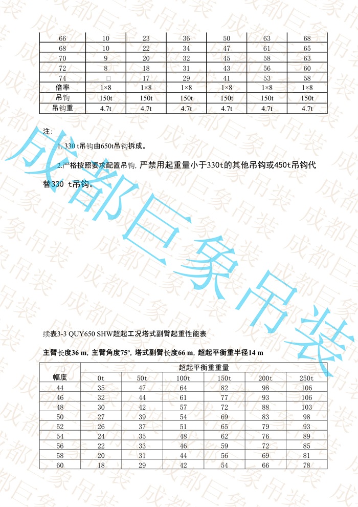 QUY650起重性能表-超起工況塔式副臂_38.jpg