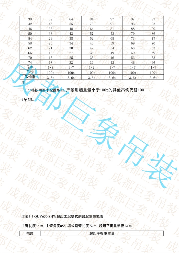 QUY650起重性能表-超起工況塔式副臂_42.jpg