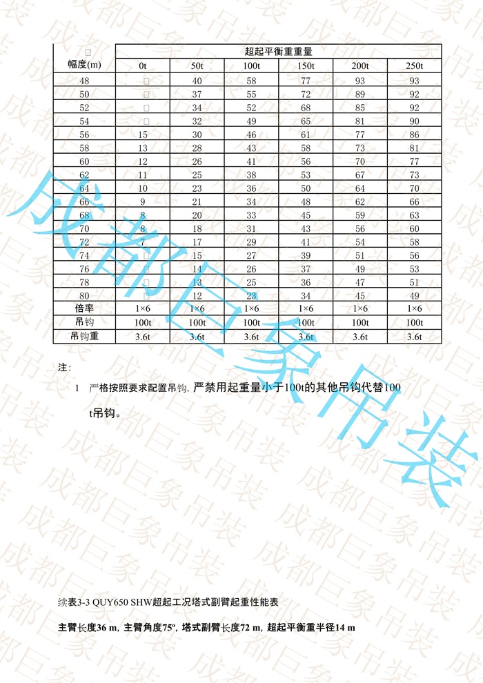 QUY650起重性能表-超起工況塔式副臂_44.jpg