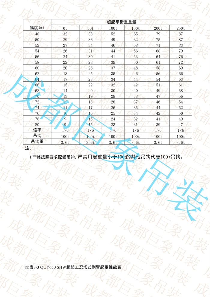 QUY650起重性能表-超起工況塔式副臂_46.jpg