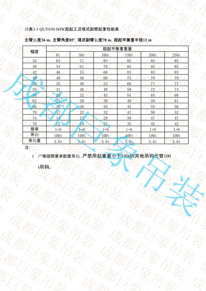 QUY650起重性能表-超起工況塔式副臂_49.jpg