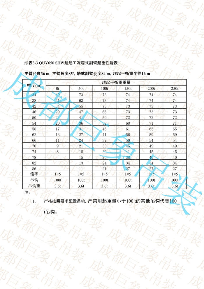 QUY650起重性能表-超起工況塔式副臂_53.jpg