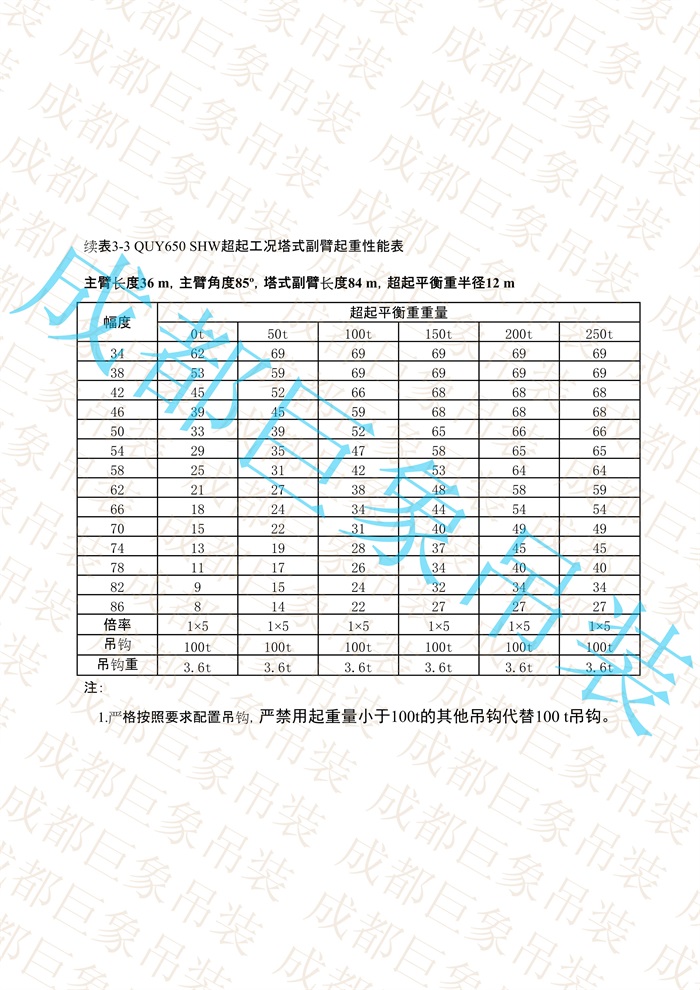 QUY650起重性能表-超起工況塔式副臂_55.jpg