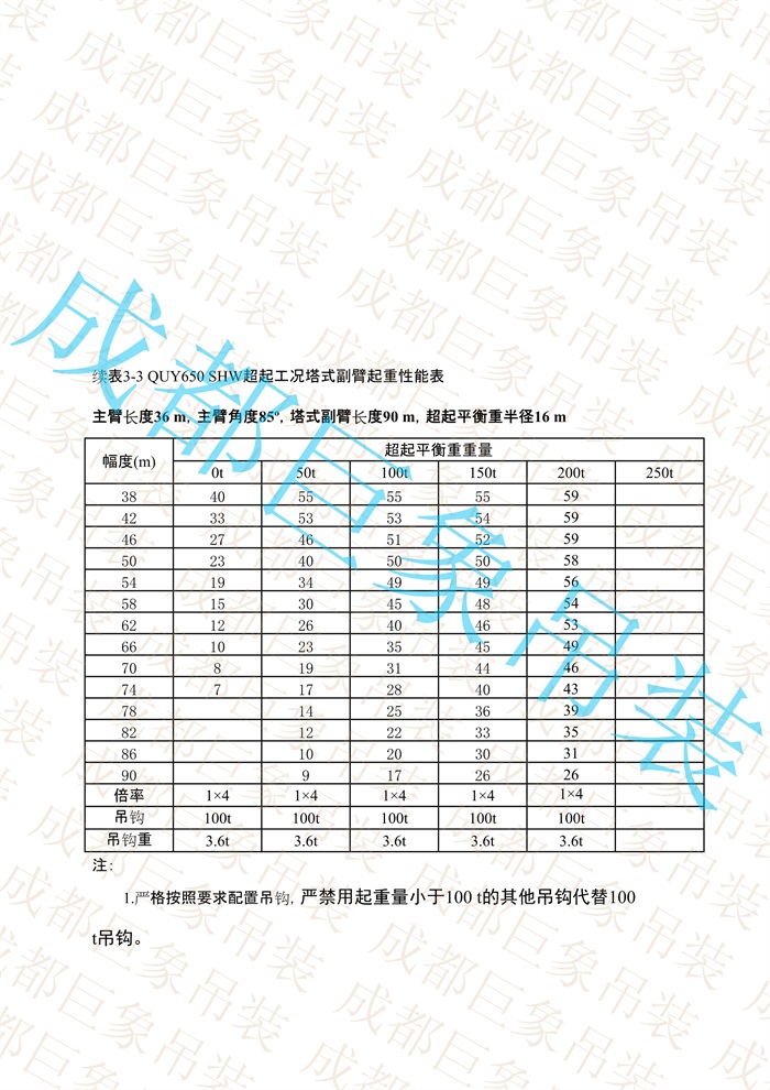 QUY650起重性能表-超起工況塔式副臂_59.jpg