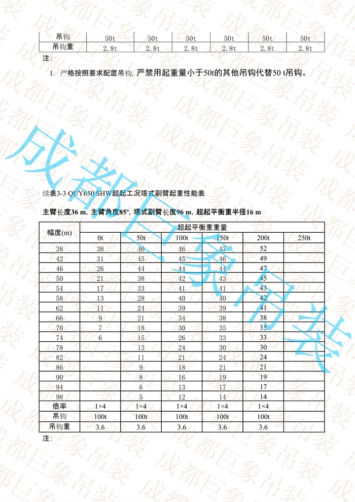 QUY650起重性能表-超起工況塔式副臂_65.jpg