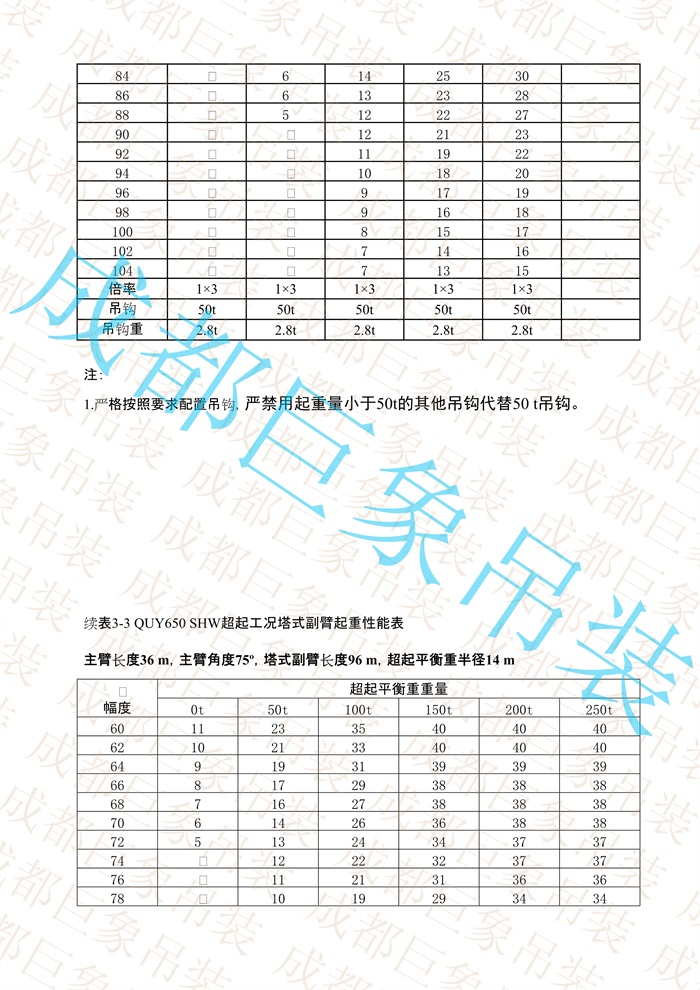 QUY650起重性能表-超起工況塔式副臂_69.jpg