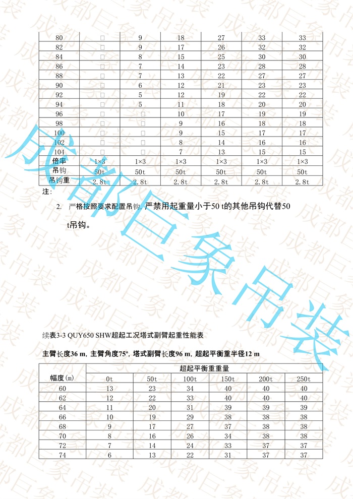 QUY650起重性能表-超起工況塔式副臂_70.jpg