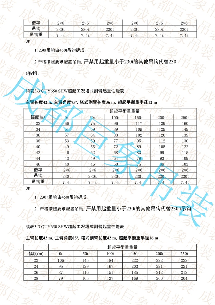 QUY650起重性能表-超起工況塔式副臂_81.jpg