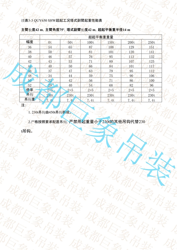 QUY650起重性能表-超起工況塔式副臂_84.jpg