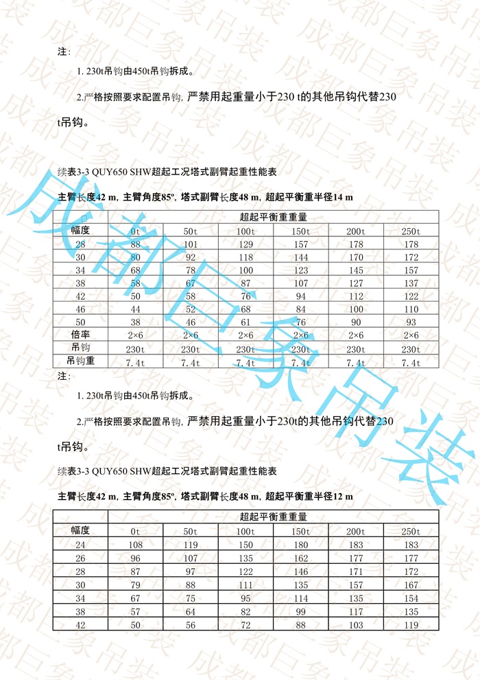 QUY650起重性能表-超起工況塔式副臂_86.jpg