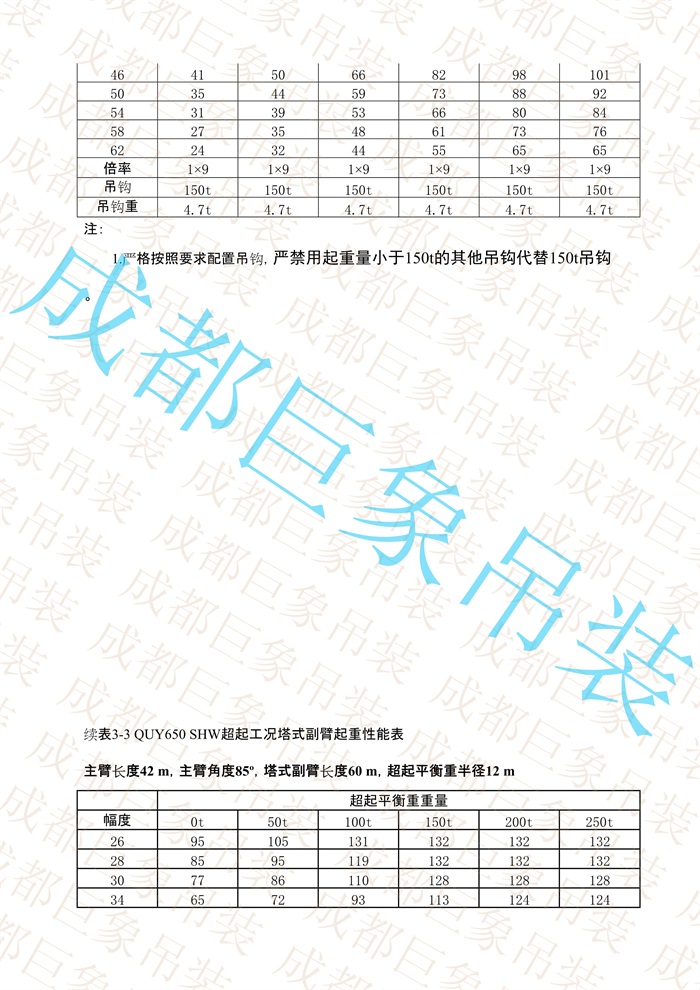 QUY650起重性能表-超起工況塔式副臂_95.jpg
