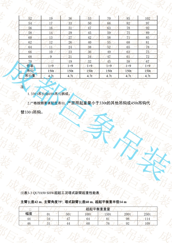 QUY650起重性能表-超起工況塔式副臂_97.jpg