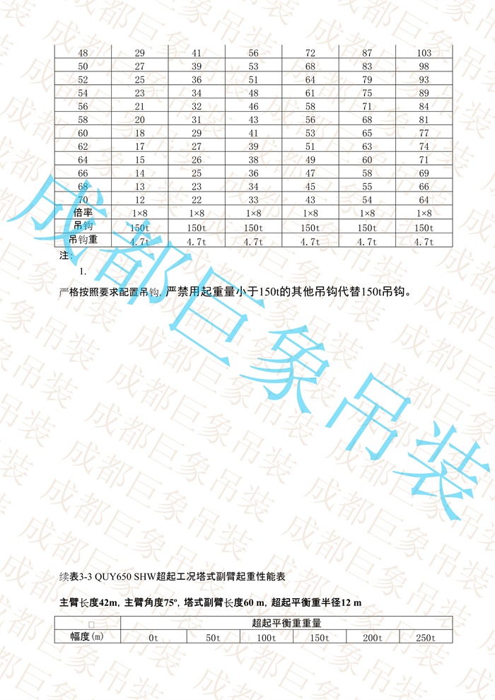 QUY650起重性能表-超起工況塔式副臂_98.jpg