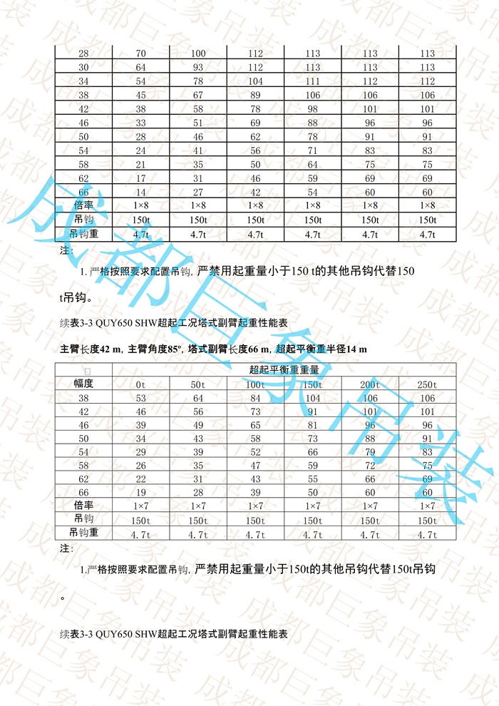 QUY650起重性能表-超起工況塔式副臂_100.jpg