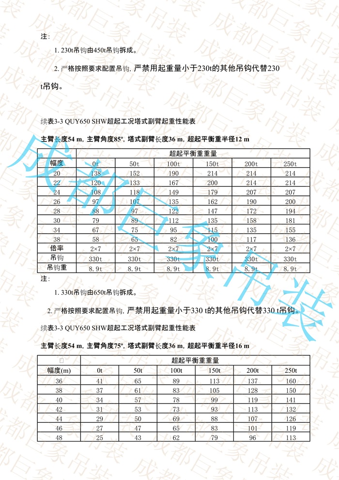 QUY650起重性能表-超起工況塔式副臂_204.jpg