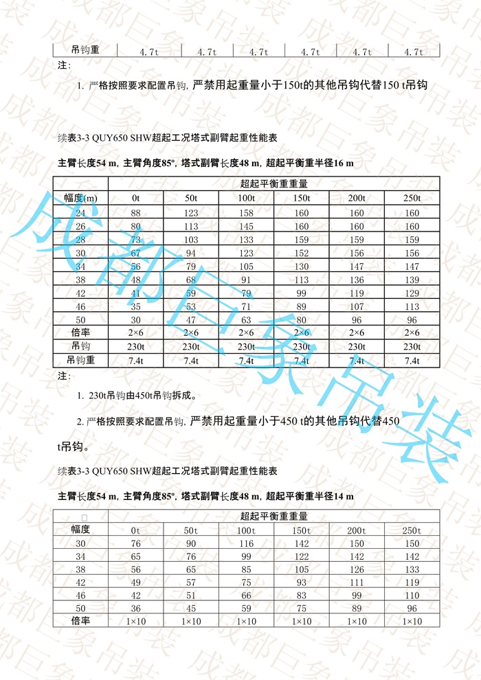QUY650起重性能表-超起工況塔式副臂_210.jpg