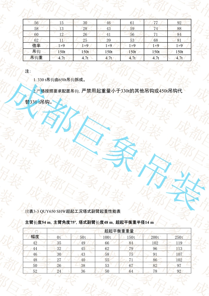QUY650起重性能表-超起工況塔式副臂_212.jpg