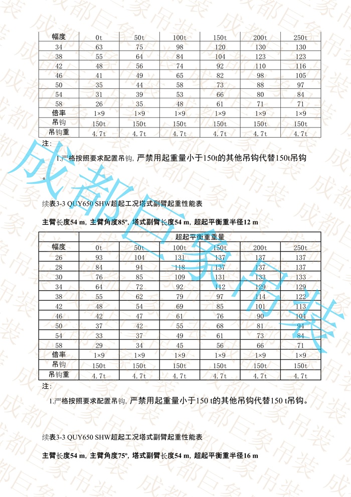 QUY650起重性能表-超起工況塔式副臂_215.jpg