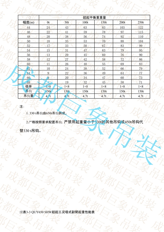 QUY650起重性能表-超起工況塔式副臂_216.jpg