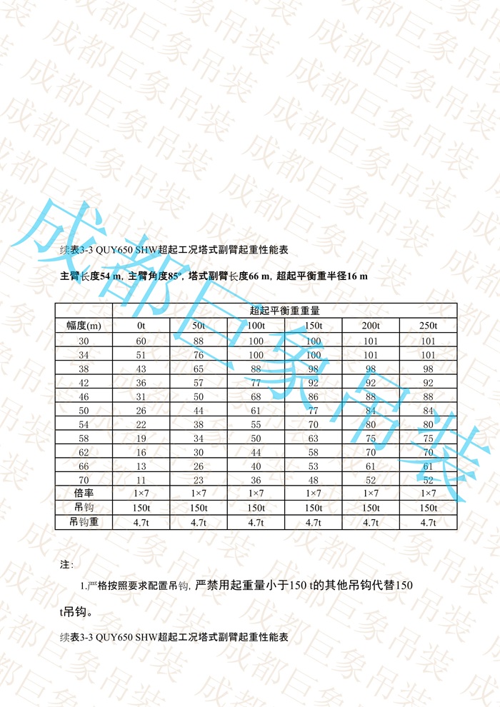 QUY650起重性能表-超起工況塔式副臂_224.jpg