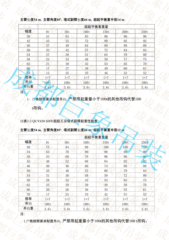 QUY650起重性能表-超起工況塔式副臂_225.jpg