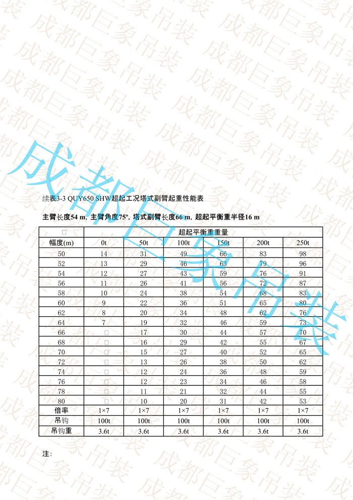 QUY650起重性能表-超起工況塔式副臂_226.jpg