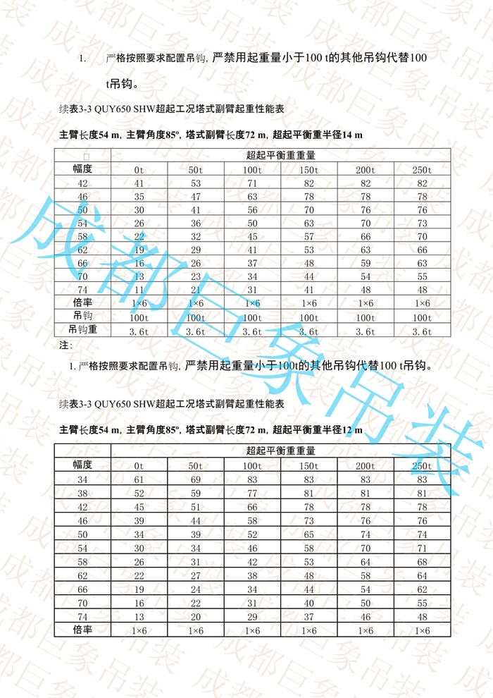 QUY650起重性能表-超起工況塔式副臂_230.jpg