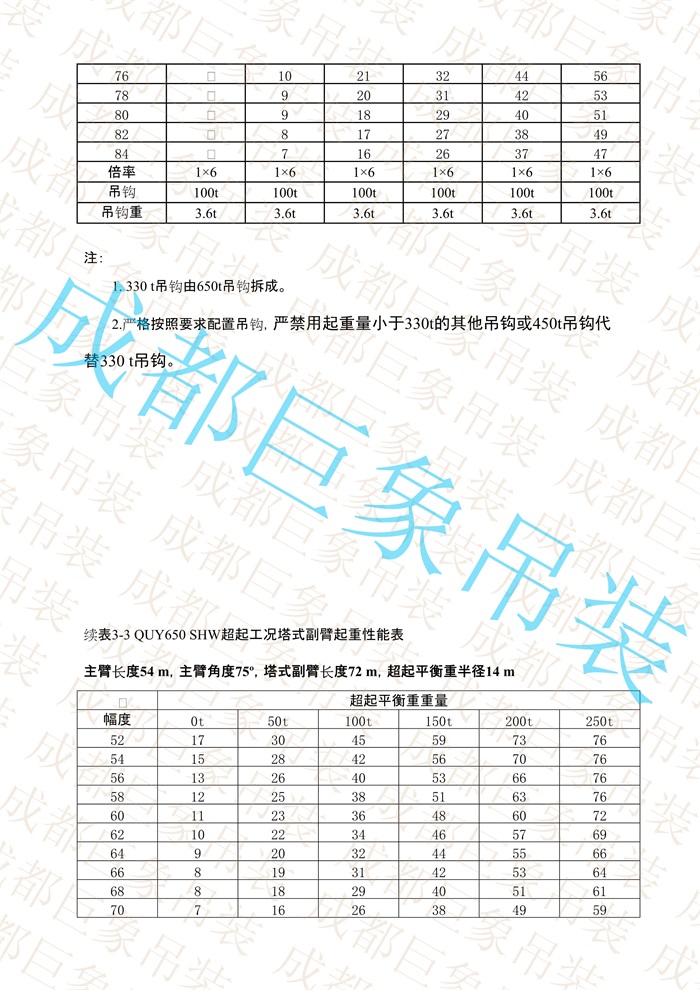 QUY650起重性能表-超起工況塔式副臂_232.jpg