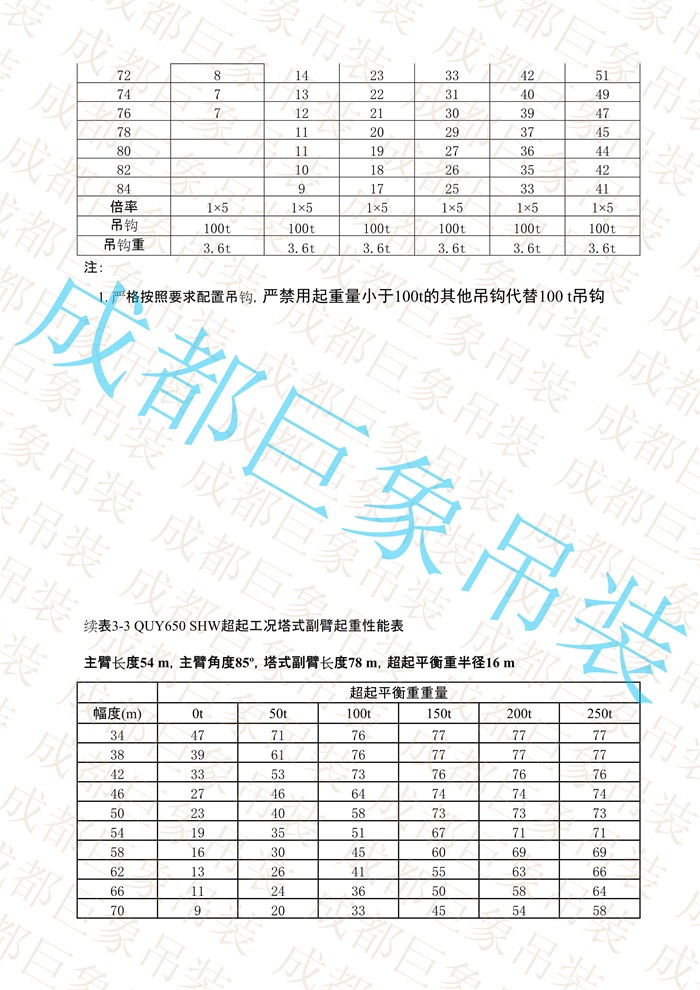 QUY650起重性能表-超起工況塔式副臂_234.jpg