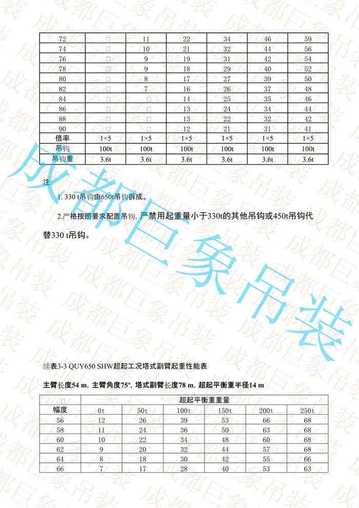 QUY650起重性能表-超起工況塔式副臂_238.jpg