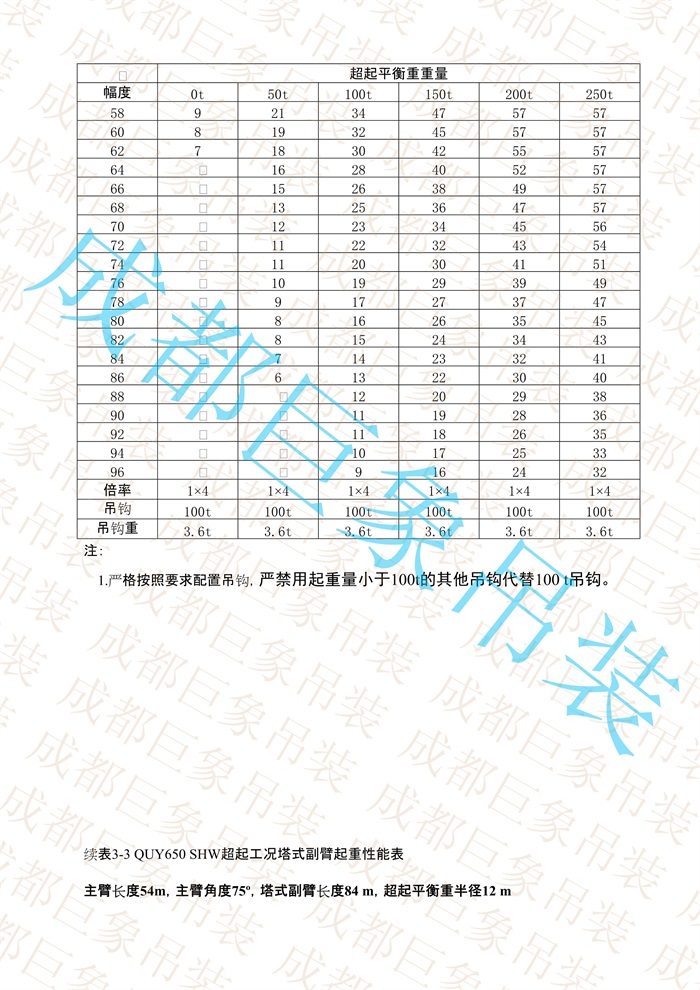 QUY650起重性能表-超起工況塔式副臂_244.jpg