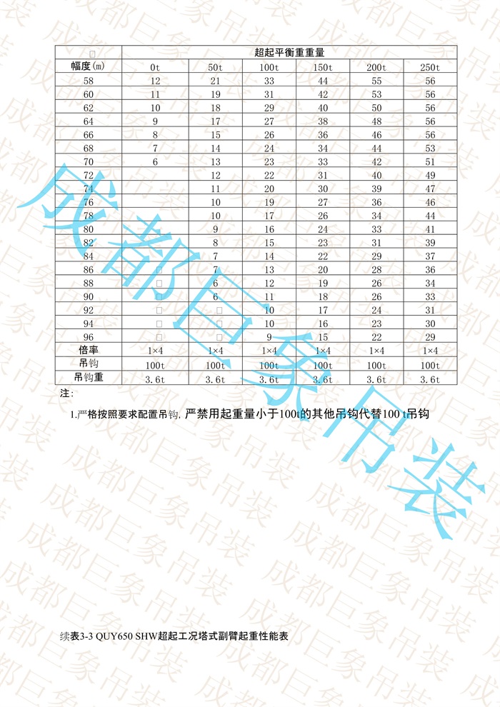 QUY650起重性能表-超起工況塔式副臂_245.jpg
