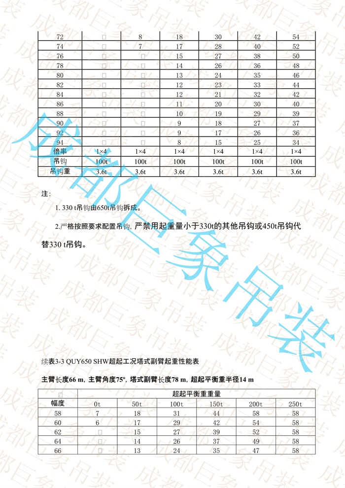 QUY650起重性能表-超起工況塔式副臂_356.jpg