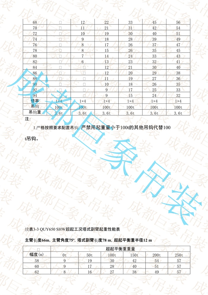 QUY650起重性能表-超起工況塔式副臂_357.jpg