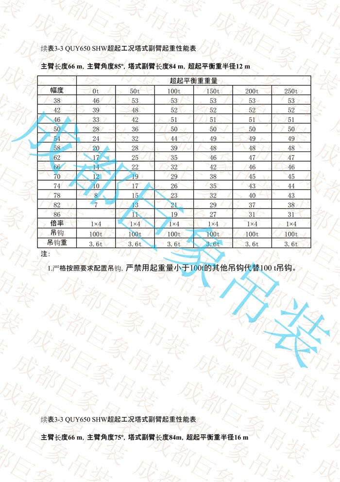 QUY650起重性能表-超起工況塔式副臂_360.jpg