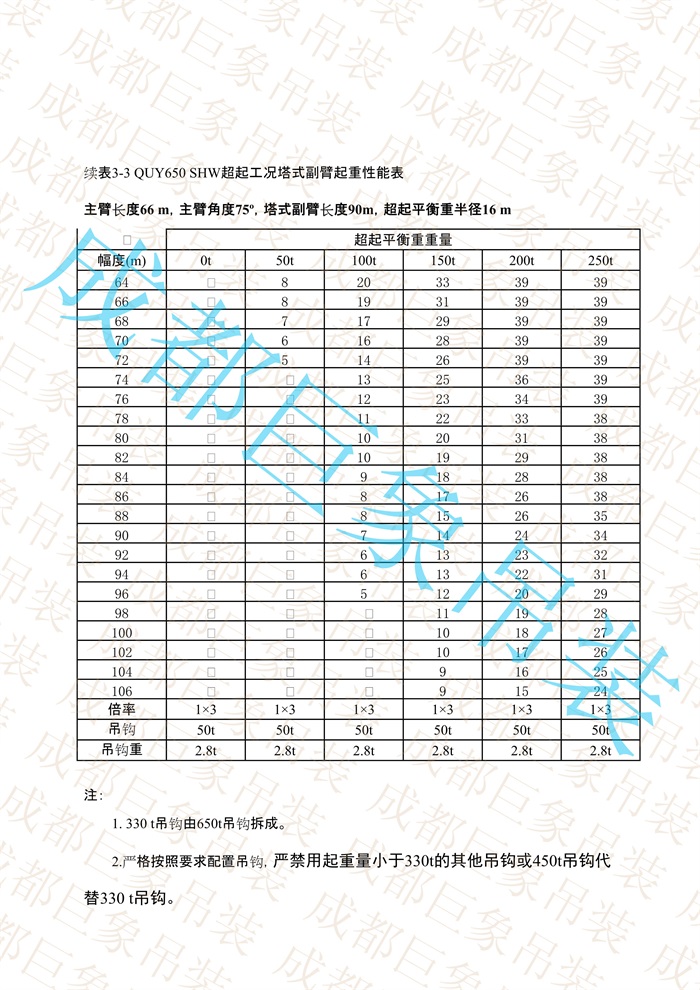 QUY650起重性能表-超起工況塔式副臂_367.jpg