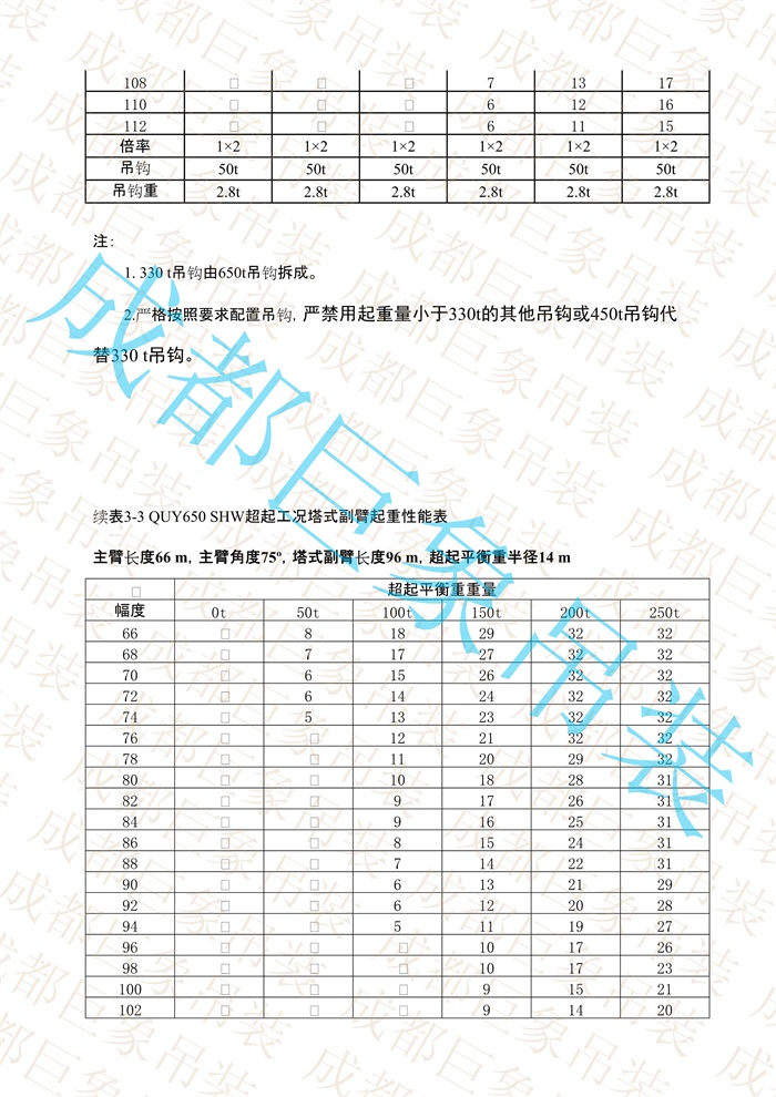 QUY650起重性能表-超起工況塔式副臂_374.jpg